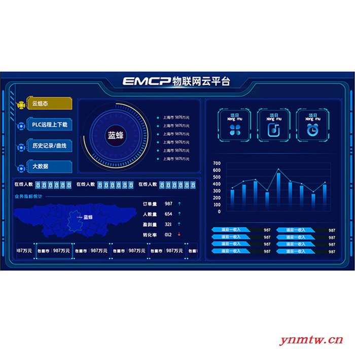 蓝蜂EMCP物联网云平台云组态智慧环保系统设备监控系统一站化售后服务 可咨询图3