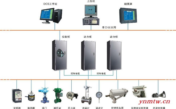 戴蒙德 供应CK-I I吹灰控制系统 戴蒙德锅炉吹灰监控系统 声波吹灰器 欢迎咨询图2