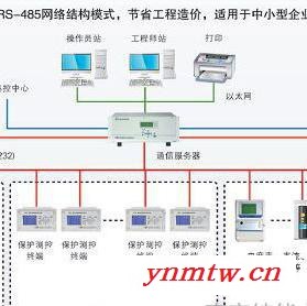 国电南自PDS6000 国电南自微机保护 配电房辅助监控系统
