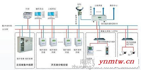 国电南自PDS6000 国电南自微机保护 配电房辅助监控系统图3