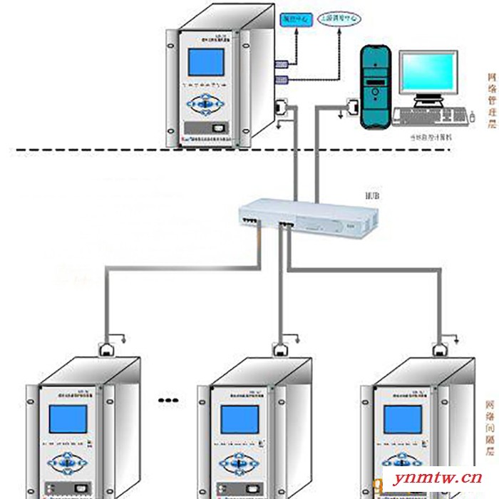国电南自PDS6000 国电南自微机保护 配电房辅助监控系统图4