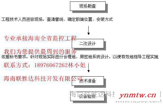 海口视频监控系统安装图3
