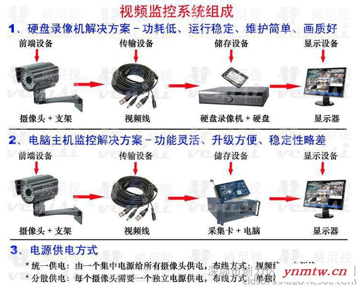 深圳监控系统|监控工程|监控安装|远程监控|视频监控|监控方案设计施工图4