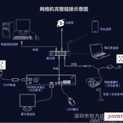 深圳监控系统|监控工程|监控安装|远程监控|视频监控|监控方案设计施工