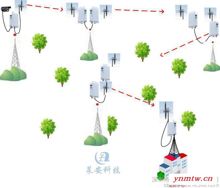 供应电梯无线监控设备，无线监控系统，无线视频监控，井道无线传输设备，远距离无线监控，野外无线监控系统图8