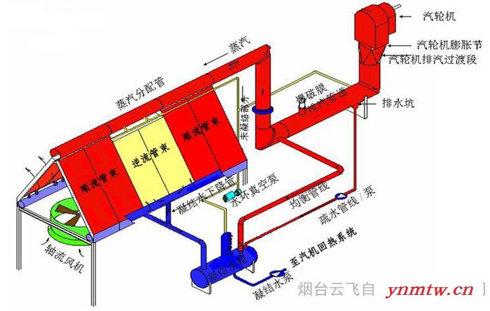 供应空冷岛防冻温度监测系统【空冷岛温度监控系统安装厂家】云飞自控KD939图2
