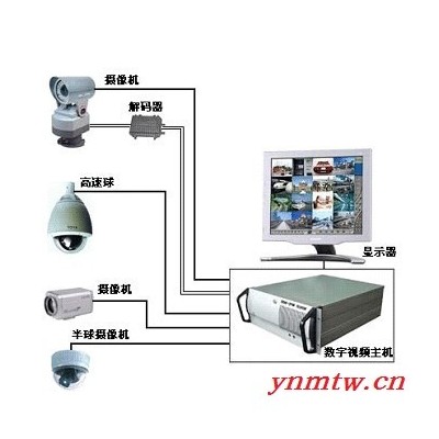 供应中淳ZCJK-001高淳视频监控系统