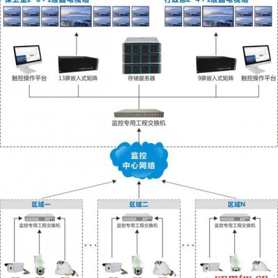 ycqfdz数字视频远程监控系统