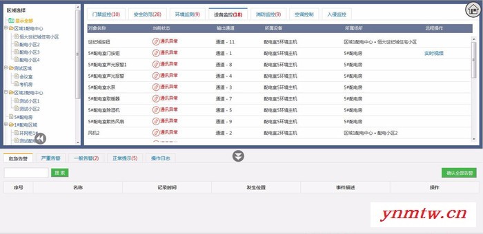 智能变电站监控系统 配电室环境监控系统图4