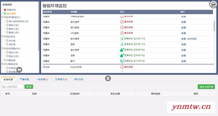 智能变电站监控系统 配电室环境监控系统图2