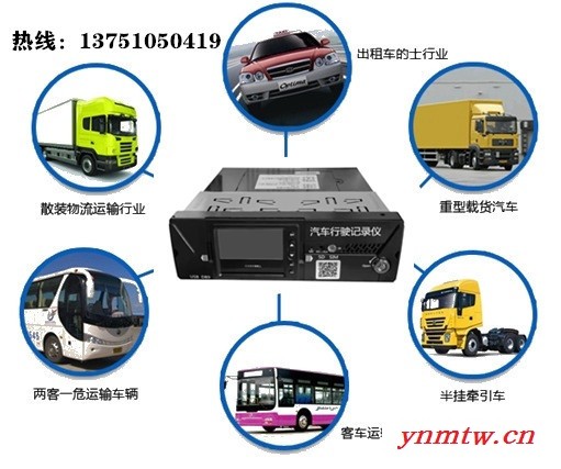 4g车载视频监控系统北斗GPS定位器校车远程传输视频监控保障安全 车载硬盘录像机图1