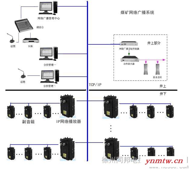 供应同邦电控BJ127 煤矿井下智能广播系统 BJ127 煤矿井下智能安全广播