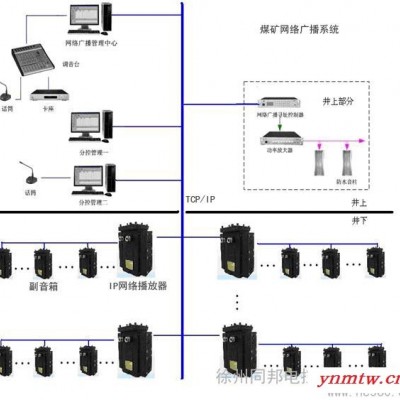 供应同邦电控BJ127 煤矿井下智能广播系统 BJ127 煤矿井下智能安全广播