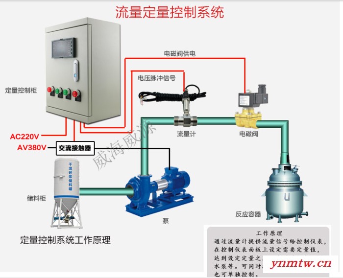 威源仪表 厂家充足供应  流量仪表 流量计  定量控制系统 控制系统图2