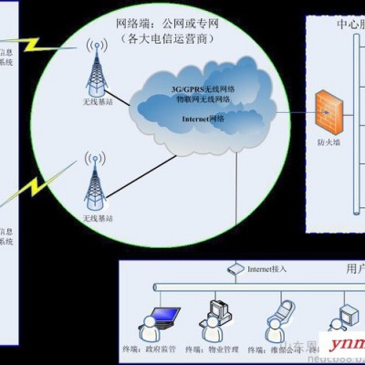 其他视频监控