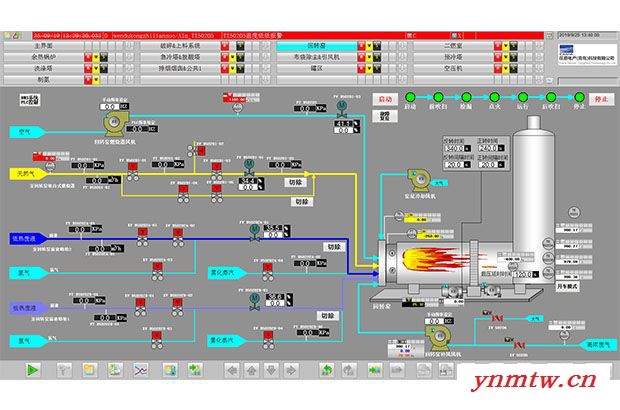 垃圾焚烧自动化控制系统 定制dcs控制系统 垃圾焚烧PLC控制系统图2
