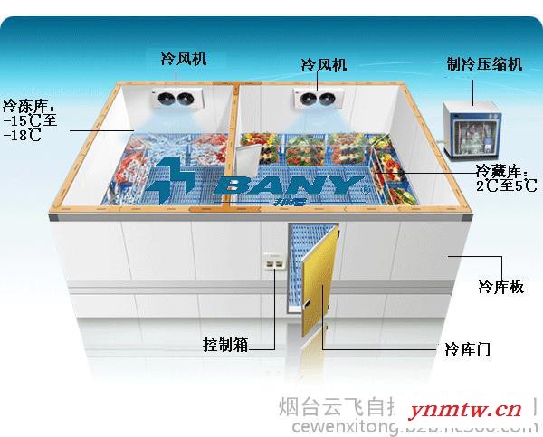 气调库监控系统，气调库自动控制系统，气调冷库温湿度监控系统厂家