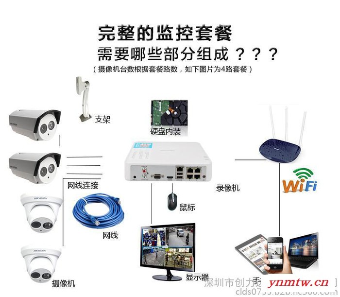 深圳监控设备安装、视频监控工程、监控系统、监控安装公司图3