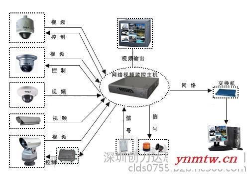 深圳监控设备安装、视频监控工程、监控系统、监控安装公司图7