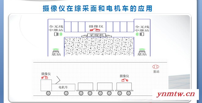 华睿电气：KT37煤矿安防视频监控系统图3