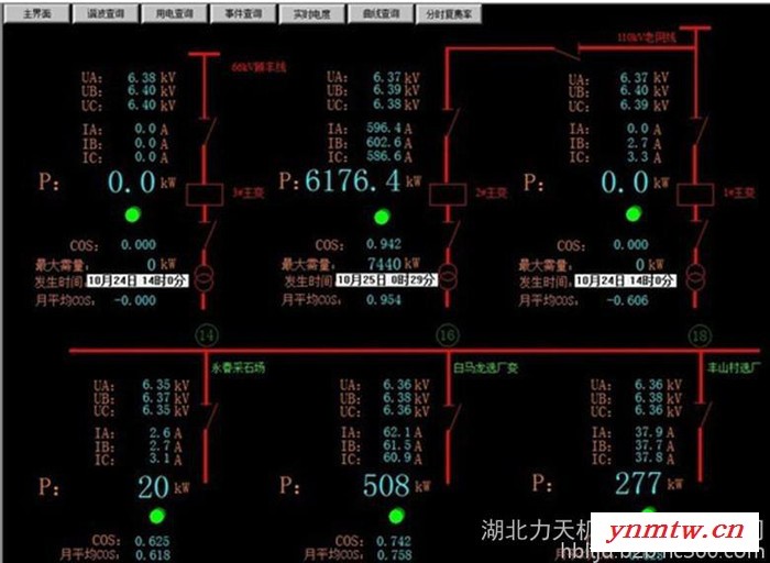 电力后台监控系统厂家 供应电力后台监控系统图3