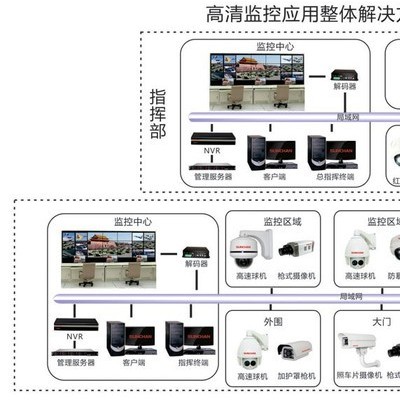 HIKVISION/海康威视FW-001集成监控系统