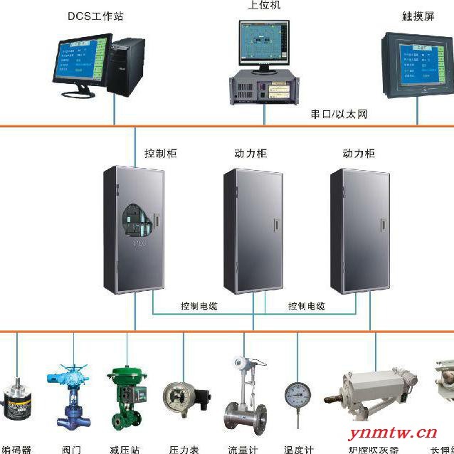 供应 格劳瑞DM吹灰器控制系统      吹灰器控制系统厂家图3