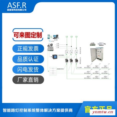爱瑟菲隧道照明控制系统 ASF-SD-PLC/433