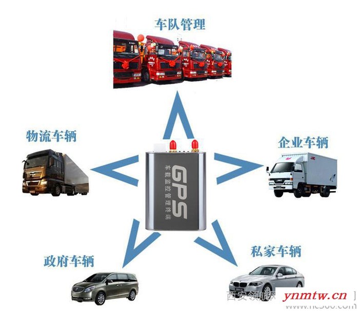 供应出租车GPS视频监控系统图3