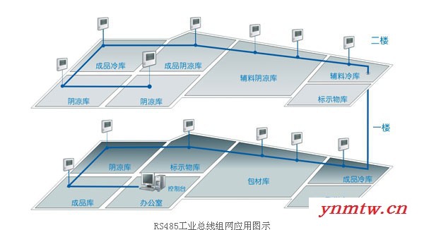 供应机房温湿度在线监测监控系统【药品库温湿度监控系统】公司厂家云飞自控WF221图2