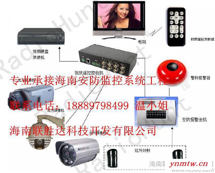 海南视频监控系统图3