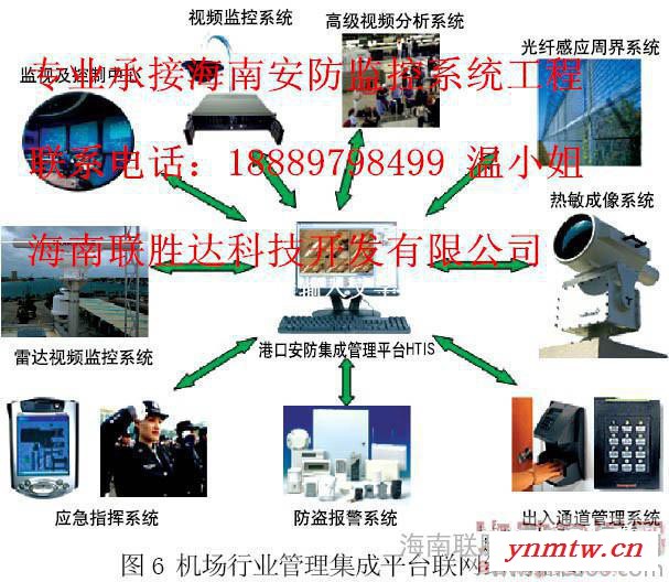 海南视频监控系统