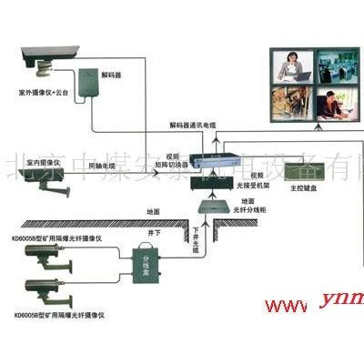 供应中煤安泰煤矿视频监控系统煤矿视频监控系统