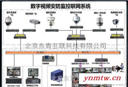 安防监控系统，安防监控工程，安装监控图2