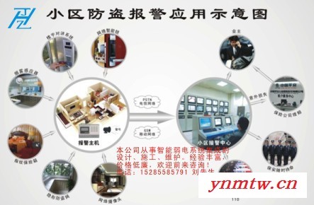 智能化视频监控系统安装服务图2