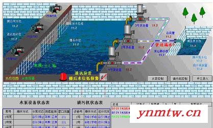 泵站视频监控系统/泵站监控系统辅助系统 美能电力