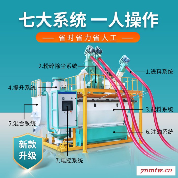 新恒富中大型畜禽生产线 饲料混合加工机组 全自动PLC控制系统