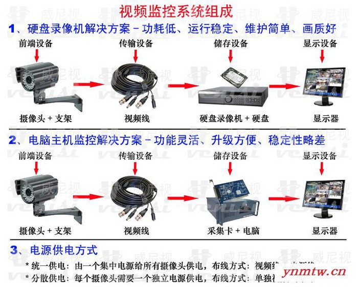 集成监控系统图2