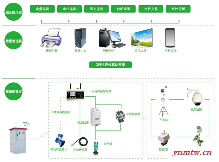 厂家供应高标准农田灌溉控制器 IC卡刷卡测控终端控制系统 水电双计量机井控制系统 射频卡机井灌溉控制器图5