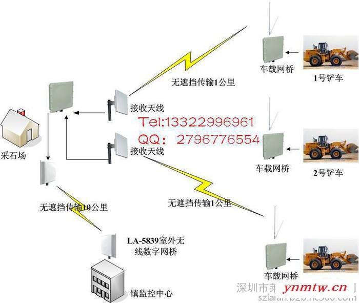 无线监控 无线视频传输，公园高清无线视频监控系统 高清无线网桥，无线视频监控，户外无线监控图7