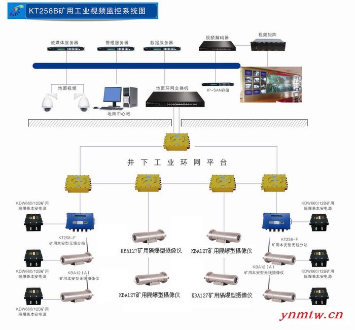 金丰源矿用KBA12煤矿视频监控系本安网络摄像仪 煤矿视频监控系统隔爆摄像机图3