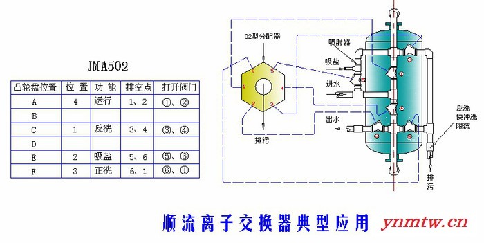 洁明JMA控制器502控制系统图2