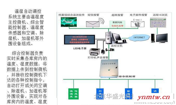 档案馆视频图像监控系统图3