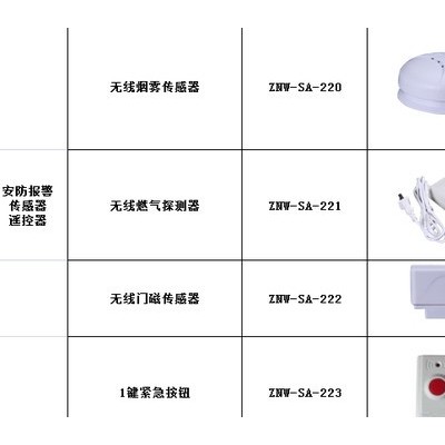 智能屋ZNW-CM-229集成监控系统|远程视频监控|视频对讲|安防报警|烟雾探测|燃气关闭手