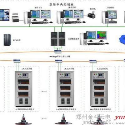 泵站视频监控系统的建设意义