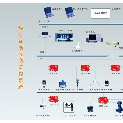 供应OKTOKT矿用安全监测监控系统