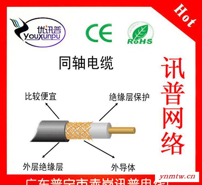 SYV-75-4 国标视频监控线  监控用线材批发  同轴电缆RG线图1