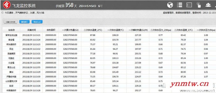 供应山东飞龙热网监控系统图1