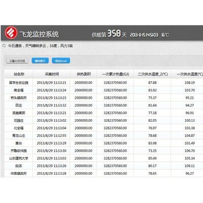 供应山东飞龙热网监控系统