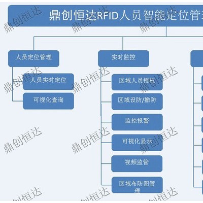 鼎创恒达RFID人员智能定位管理系统